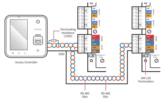 suprema OM-120 Multiple Output Expansion Module - Connection