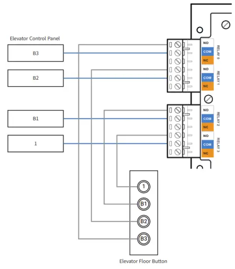 suprema OM-120 Multiple Output Expansion Module - Relay