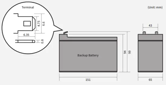 suprema OM-120 Multiple Output Expansion Module - Terminal