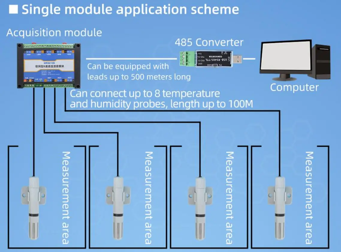 SONBEST SM3613B RS485 4 Channel Temperature Transmitter - fig 3