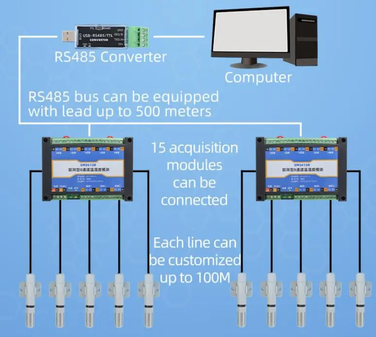 SONBEST SM3613B RS485 4 Channel Temperature Transmitter - fig 4