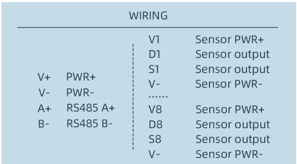 SONBEST SM3613B RS485 4 Channel Temperature Transmitter - fig 8