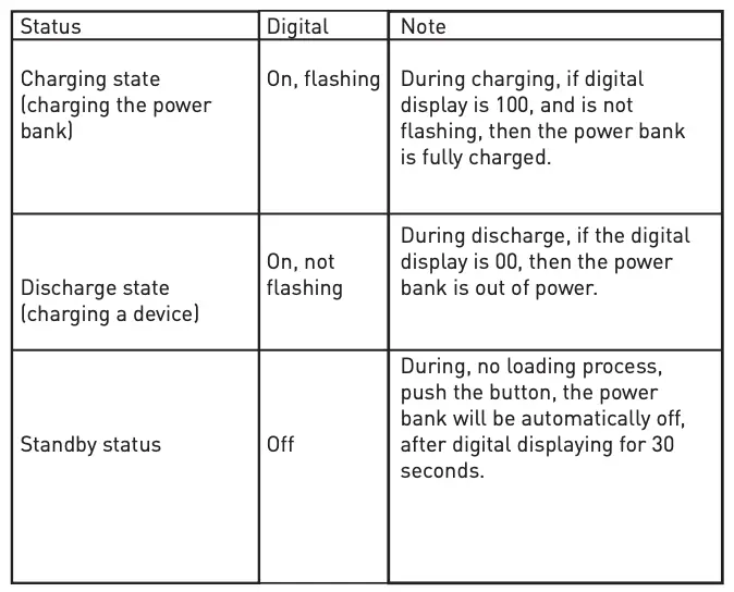 The display informations