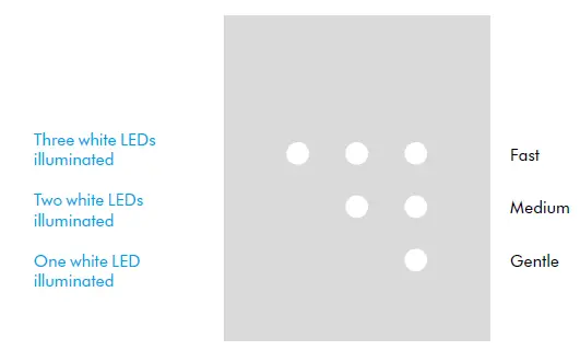 dyson VX-87765 Supersonic Hair Dryer -FIG 5