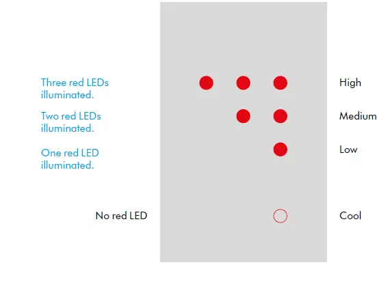 dyson VX-87765 Supersonic Hair Dryer -FIG 6