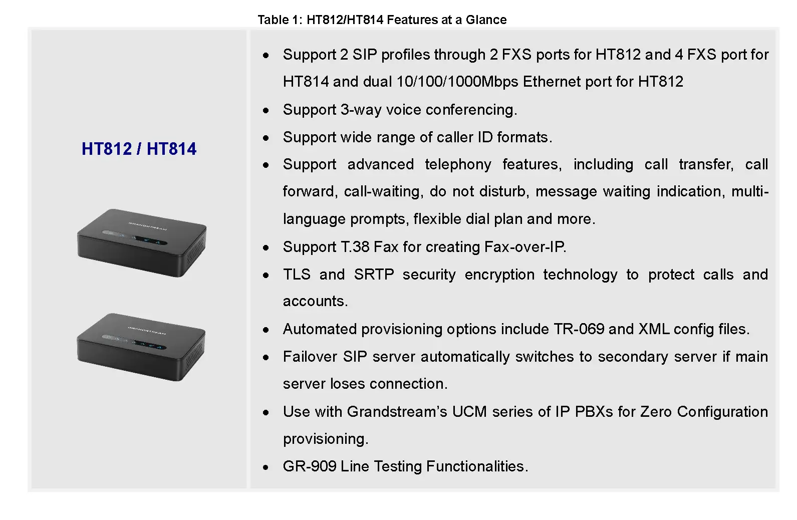 The HT812/HT814 are 2/4 ports analog telephone adapters (ATA) that allows users to create a high-quality and manageable IP telephony solution for residential and office environments. Their ultra-compact size, voice quality, advancaed VoIP functionality, security protection and auto provisioning options enable users to take advantage of VoIP on analog phones and enables service providers to offer high quality IP service. The HT812/HT814 are an ideal ATAs for individual use and for large scale commercial IP voice deployments since they permit small and medium businesses to create integrated IP and PSTN telephony systems that efficiently manage communication costs. HT812/HT814’s inclusion of an integrated NAT router and dual 10/100/1000Mbps Ethernet WAN and LAN ports enables a shared broadband connection between multiple Ethernet devices as well as the extension of VoIP services to analog phones. Feature Highlights The following table contains the major features of the HT812/HT814: Table 1: HT812/HT814 Features at a Glance