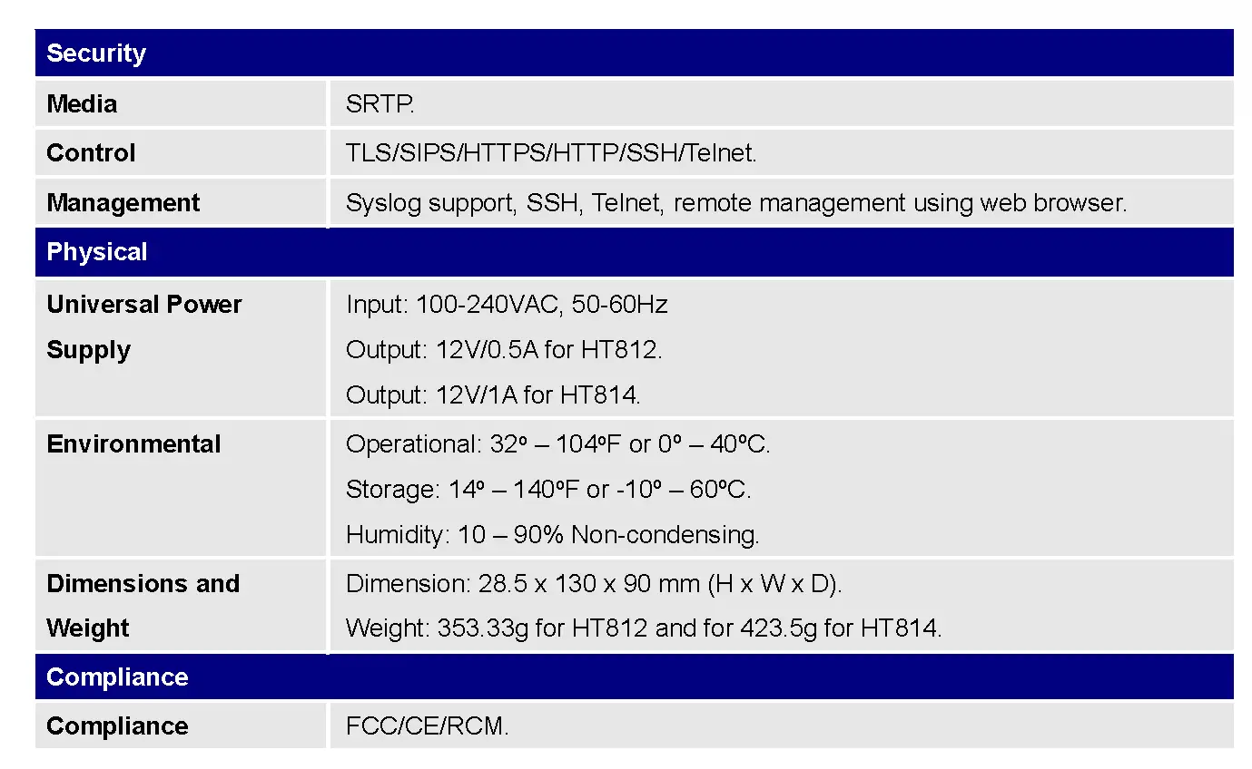 Technical Specifications