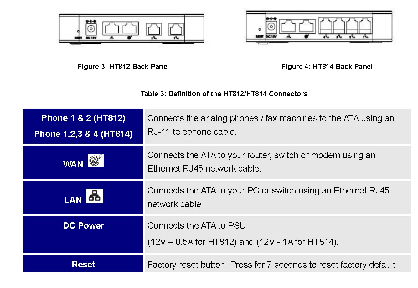 Ports Description