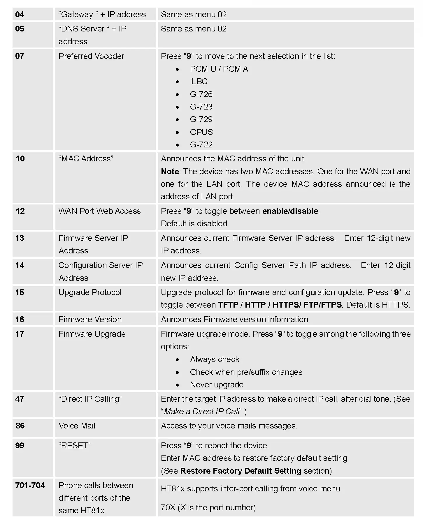 Table 5: Voice Prompt Menu
