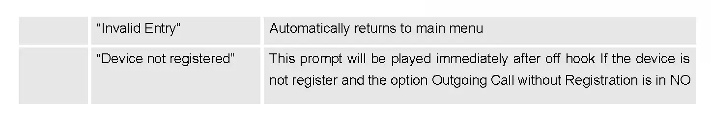 Table 5: Voice Prompt Menu