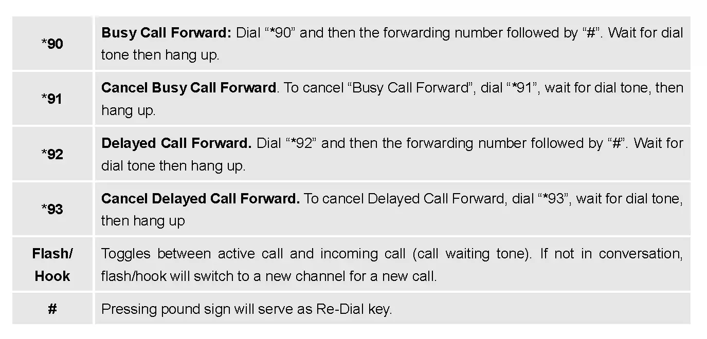 Table 6: HT812/HT814 Call Features