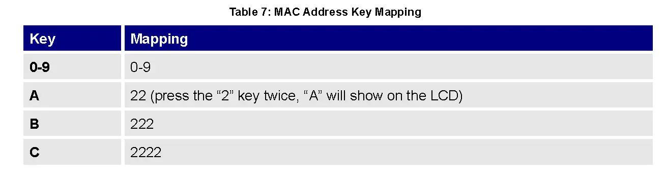 Table 7: MAC Address Key Mapping
