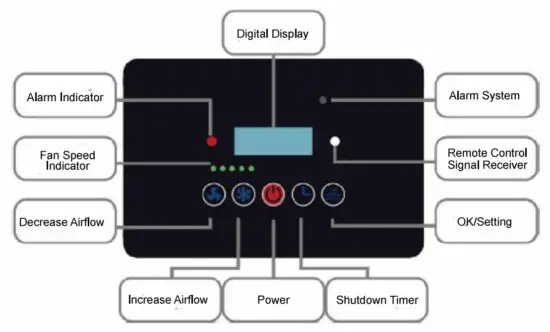omtech LSP XL30 US Fume Extractor - OPERATION