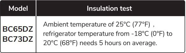 BLACKCOMB-BC65DZ-60L-Single-Zone-Portable-Fridge-Freezer-9