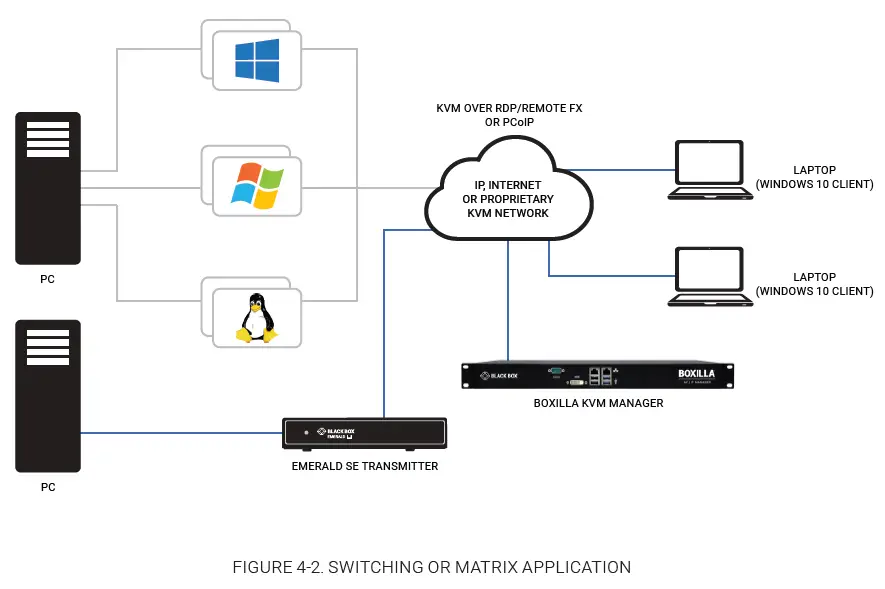 blackbox Emerald-Remote-App-2