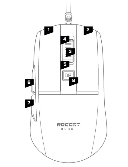 DEFAULT BUTTON ASSIGNMENT
