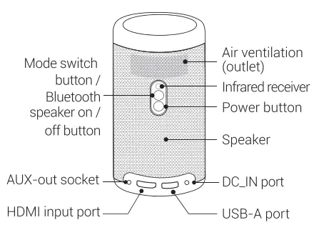 diagramNEBULA Capsule Max WiFi rear