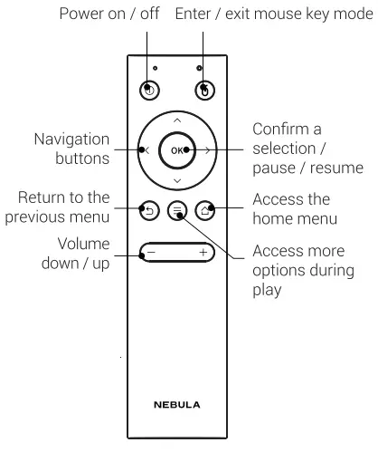 NEBULA Capsule Max WiFi remote