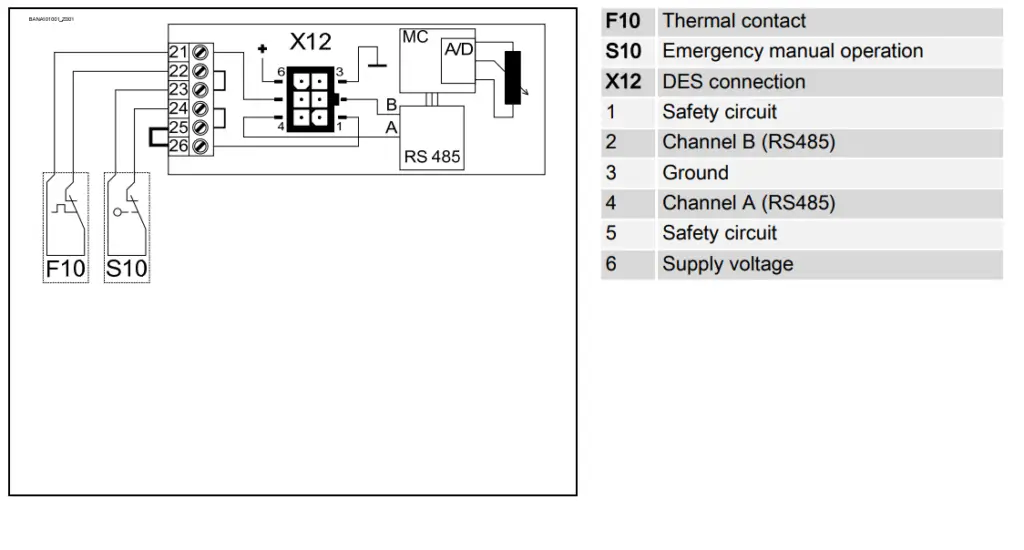GFA-KE-120-24-5500-ElektromatSafedrive-FIG-12