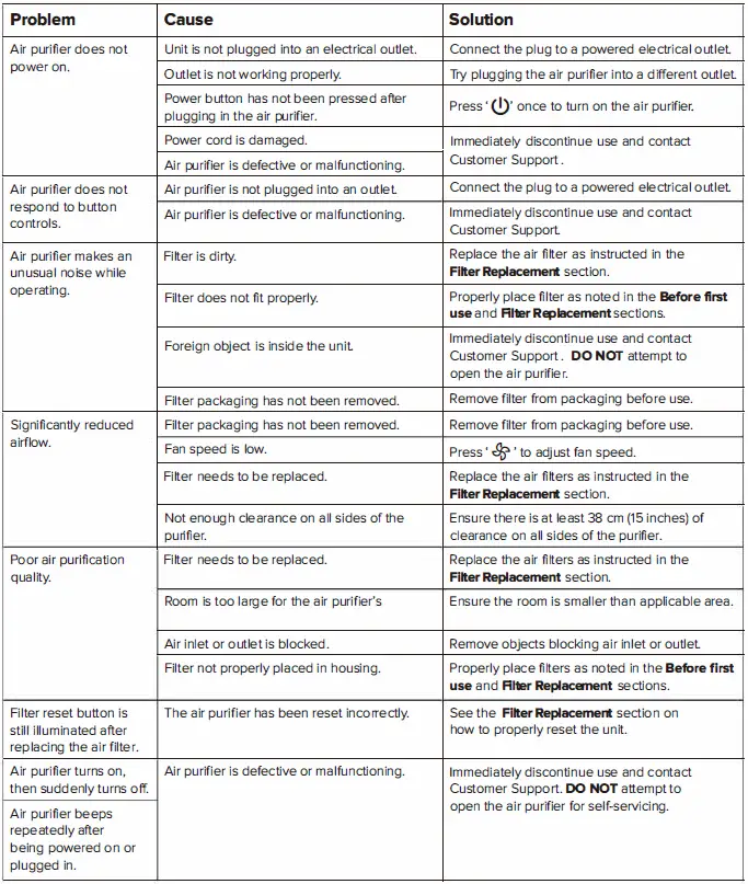 RENPHO-RP-AP089B-Air-Purifier-22