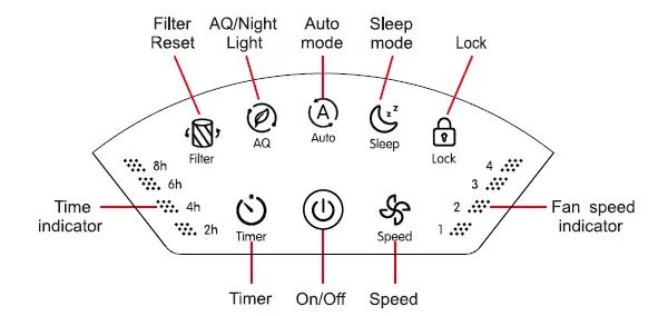 RENPHO-RP-AP089B-Air-Purifier-8