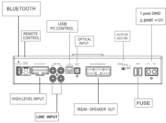 AUDIO SYSTEM ADSP10 Digital Signal Processor - fig 10