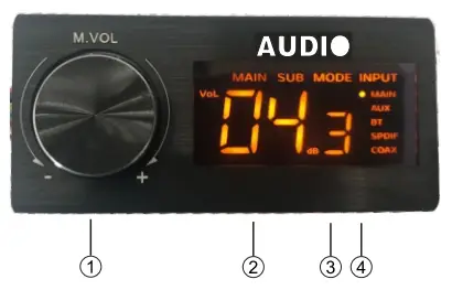 AUDIO SYSTEM ADSP10 Digital Signal Processor - fig 33