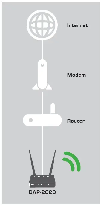 D-Link DAP-2020 Wireless N300 Access Point-2