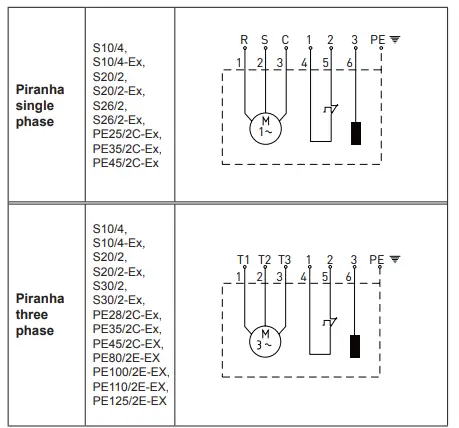 ab- S10-PE125-Piranha-Submersible-Grinder-Pump-Instruction-FIG-5