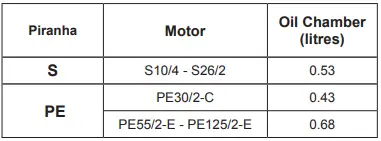 ab- S10-PE125-Piranha-Submersible-Grinder-Pump-Instruction-FIG-6