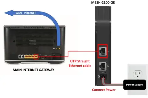 Dasan Zhone Solutions MESH-2100-GE Dual Band WiFi Repeater - etting Up Your MESH Network