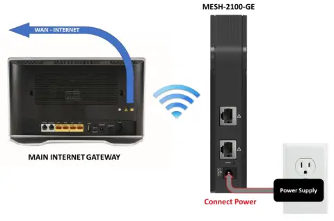 Dasan Zhone Solutions MESH-2100-GE Dual Band WiFi Repeater - niversal Repeater