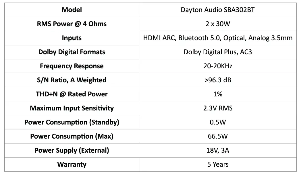 DAYTON AUDIO SBA302-BT Sound Bar Amplifier Kit with BT and IR Remote FIG 13
