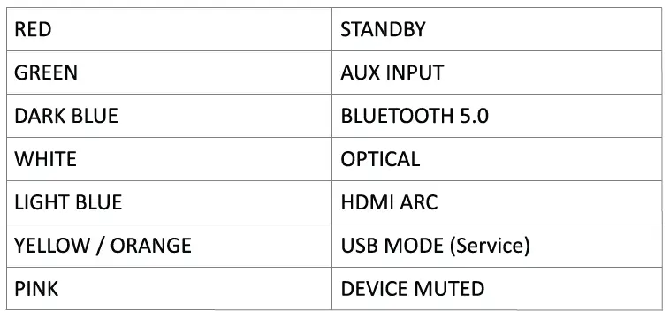 DAYTON AUDIO SBA302-BT Sound Bar Amplifier Kit with BT and IR Remote FIG 4