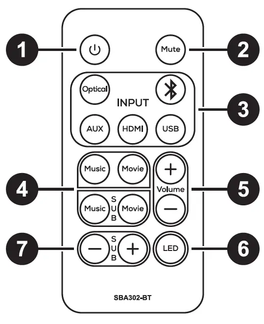 DAYTON AUDIO SBA302-BT Sound Bar Amplifier Kit with BT and IR Remote FIG 5
