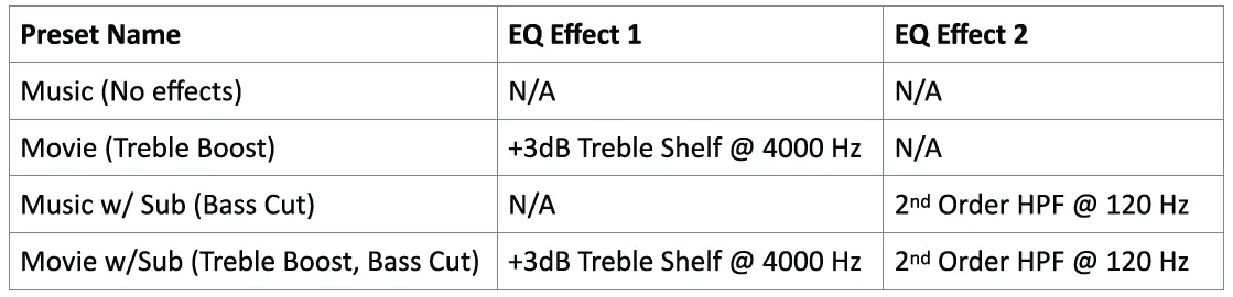 DAYTON AUDIO SBA302-BT Sound Bar Amplifier Kit with BT and IR Remote FIG 7
