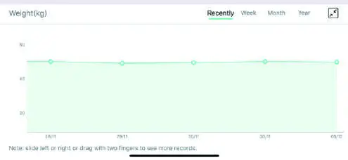 SILVERGEAR 866380 Smart Scale with Body Analysis App - How to use fidays 4