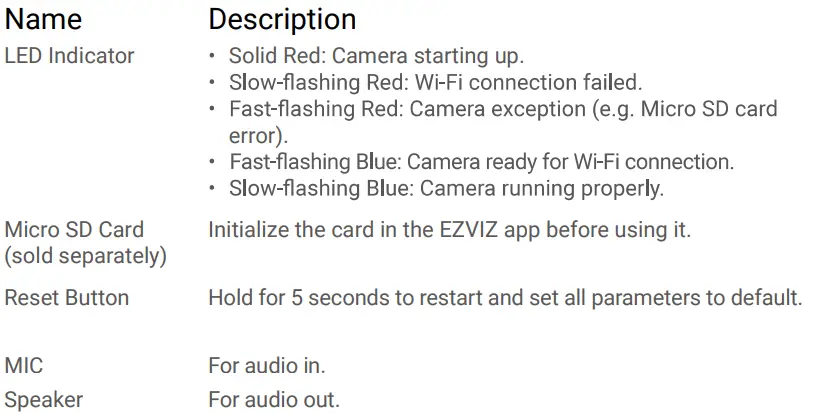 EZVIZ-CSC6N1G2WF-Smart-Home-Camera-FIG-3