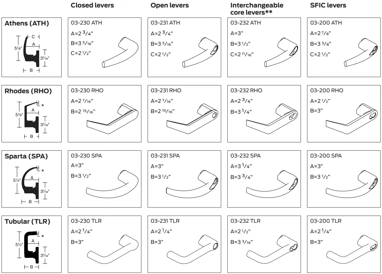allegion NDE80 NDE Networked Wireless Lock - FIG 4
