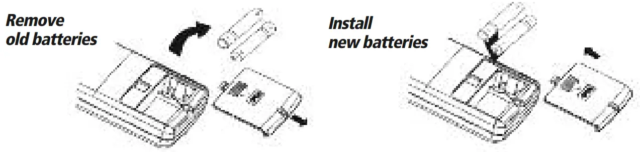 GREE Ceiling Cassette -CHANGINGBATTERIE