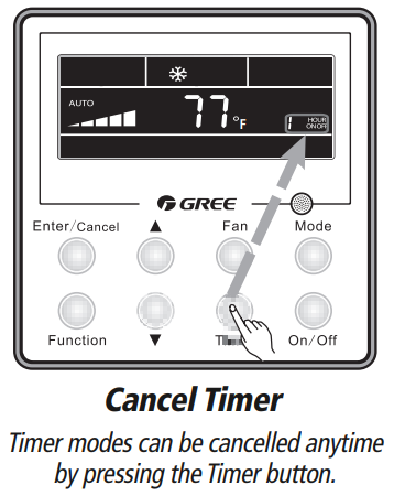 GREE Ceiling Cassette -Cancel Timer