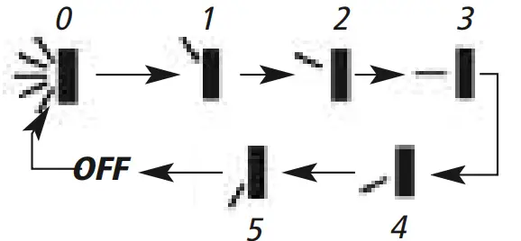 GREE Ceiling Cassette -DIMENSION SWING L