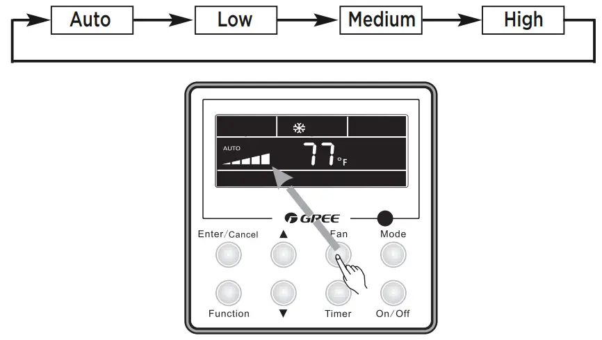 GREE Ceiling Cassette -FAN SETTING