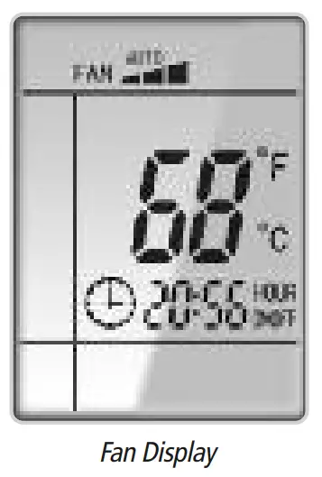 GREE Ceiling Cassette -Fan Display