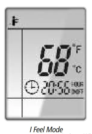 GREE Ceiling Cassette -I Feel Mode