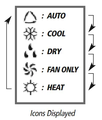 GREE Ceiling Cassette -Icons Displayed