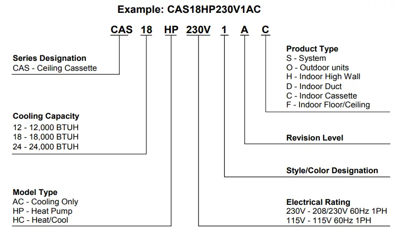 GREE Ceiling Cassette -exaampul