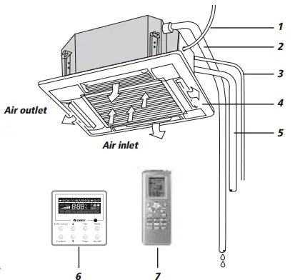 GREE Ceiling Cassette-sys tem parets1