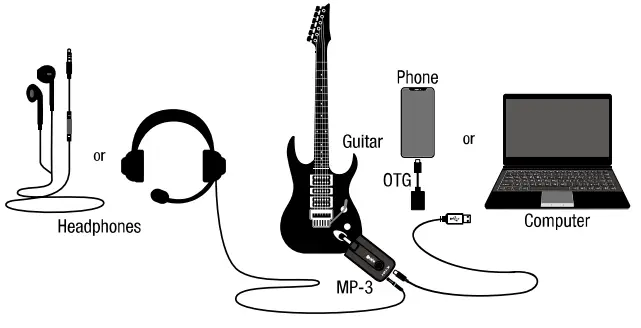 NUX MP-3 Mighty Plug Pro Guitar and Bass Amp Modeling Earphone Amplug - usb