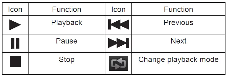 Peiying-PY-GPS9000-GPS-Navigation-System-fig-6